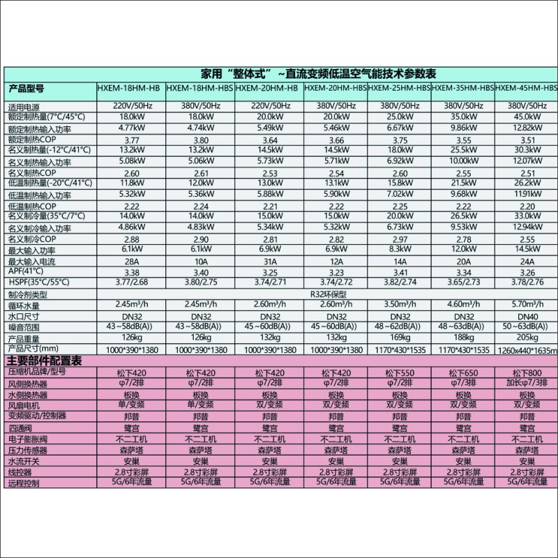HXEM家用全直流变频冷暖机整体机系列HXEM-25HM-HBS