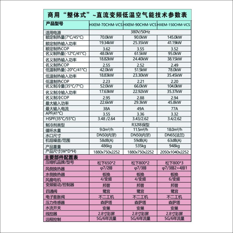 HXEM商用变频冷暖机整体机侧出风系列HXEM-90CHM-VCS