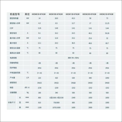 HXEM商用定频高温热泵热水机