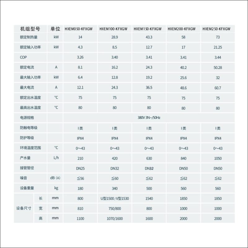 HXEM商用定频高温热泵热水机