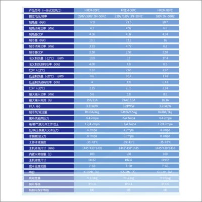 HXEM家用全直流变频冷暖机带水箱整体机系列HXEM-06FC