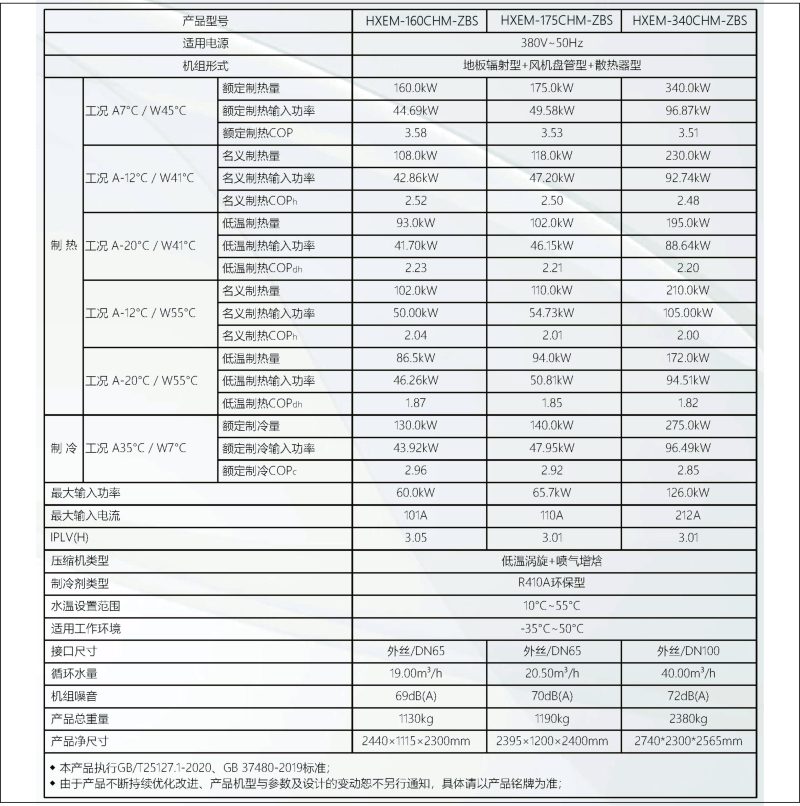 HXEM商用定频冷暖机整体机顶出风系列HXEM-175CHM-ZBS