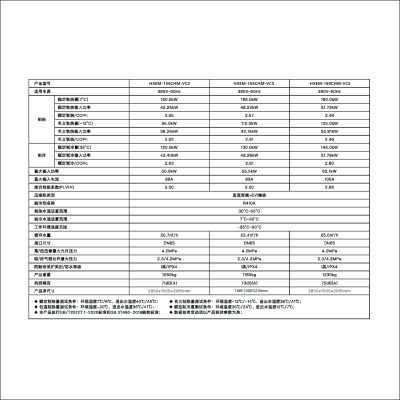 HXEM商用变频冷暖机整体机顶出风系列HXEM-180CHM-VCS