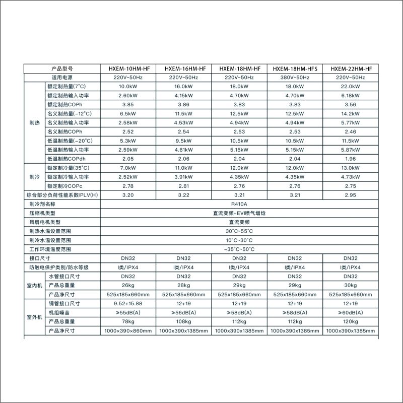 HXEM家用全直流变频冷暖机分体机系列HXEM-18HM-HF