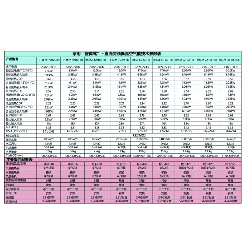 HXEM家用全直流变频冷暖机整体机系列HXEM-7HM-HB