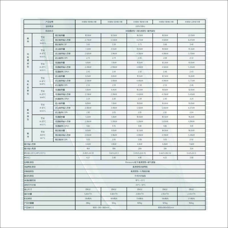 HXEM家用全直流变频冷暖机整体机系列HXEM-12HM-HB